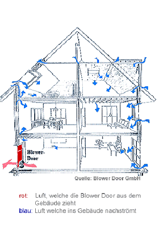 Blower Door Mainz Übersicht